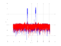 20160202 Wideband 1000 kHz -19 dBm align Equalizers and spatial NA7 NT10.png