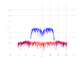 20160216 Band 15 MHz -16.0 dBm STAP(7, 10).png