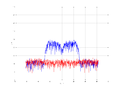 20160216 Band 15 MHz -21.0 dBm ESTAP(7, 10, 100).png