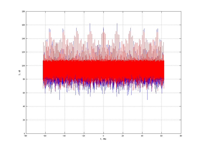 Файл:20160210 Harm -3.0 dBm SAP(7).png