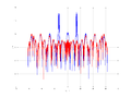 20160127 Wideband 1000 kHz -12 dBm align Time and spatial NA7 NT10.png