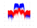 20160127 Wideband 15 MHz -20 dBm Equalizers and spatial NA3 NT10.png