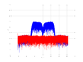 20160209 Band 15 MHz -19.0 dBm STAP(7, 10).png