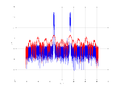 20160127 Wideband 1000 kHz -15 dBm align Equalizers, time and spatial NA7 NT10.png