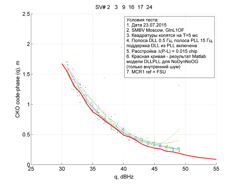 Файл:20150723 code-phaseFSURef5ms.png