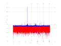 20160209 Harm -5.0 dBm STAP(7, 10).png
