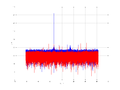 20160210 Harm -5.0 dBm STAP(7, 20).png