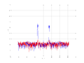 20160216 Band 1 MHz -10.0 dBm SAP(7).png