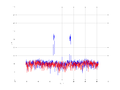20160216 Band 1 MHz -10.0 dBm STAP(7, 10).png