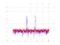 20160216 Double Harm -12.0 dBm SAP(7).png