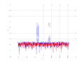 20160216 Double Harm -15.0 dBm STAP(7, 20).png