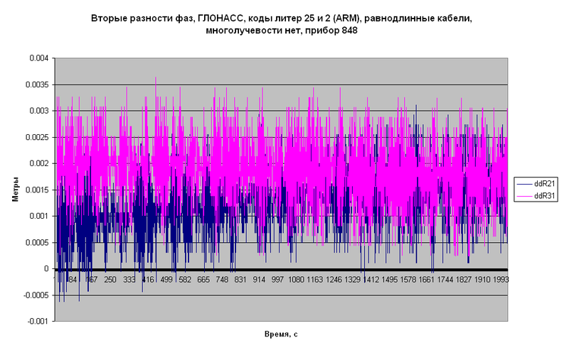 Файл:20110513 Result 2 1.PNG