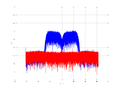 20160209 Band 15 MHz -18.0 dBm STAP(7, 10).png