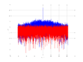 20160127 Wideband 15 MHz -14 dBm Equalizers and spatial NA4 NT10.png