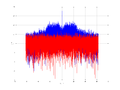 20160127 Wideband 15 MHz -17 dBm Equalizers, time and spatial NA4 NT10.png