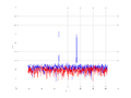 20160216 Harm -2.0 dBm STAP(7, 5).png