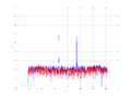 20160216 Harm -8.0 dBm STAP(7, 10).png