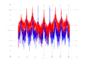 20160127 Wideband 100 kHz -13 dBm align Time and spatial NA7 NT10.png