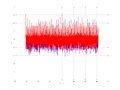 20160209 Double Harm 0.0 dBm STAP(7, 10).png