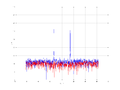 20160216 Harm -3.0 dBm ESTAP(7, 10, 100).png