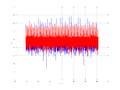 20160210 Double Harm -7.0 dBm STAP(7, 20).png