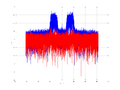 20160127 Wideband 15 MHz -12 dBm align Equalizers and spatial NA7 NT10.png
