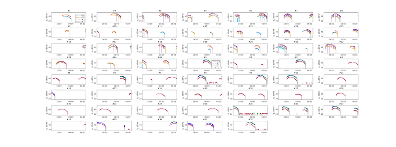 Файл:20190410 CLO2 HPP 0x0F5 SNR.png