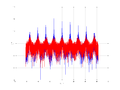 20160202 Wideband 10 kHz -19 dBm align Equalizers and spatial NA7 NT10.png