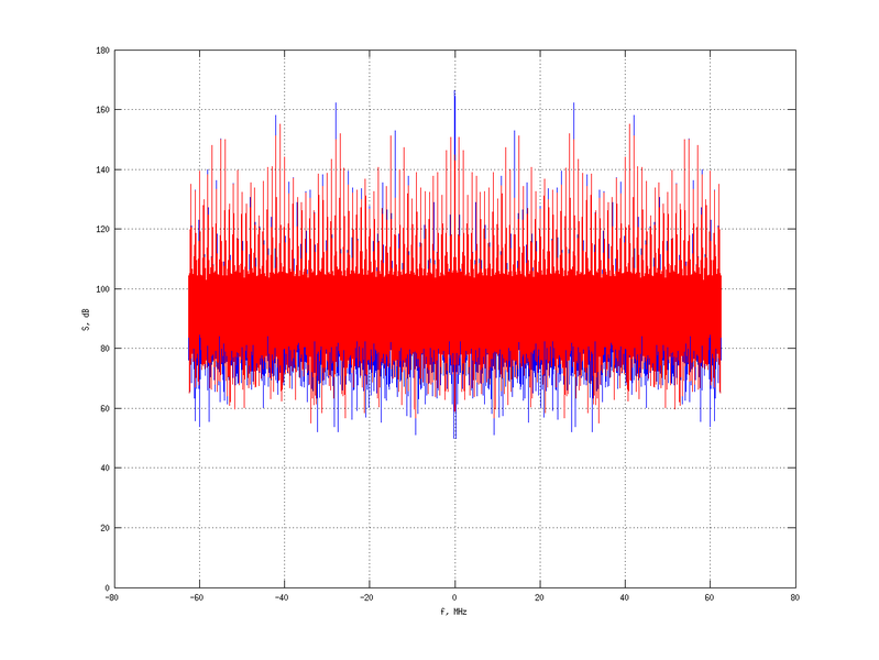 Файл:20160210 Harm 0.0 dBm SAP(7).png