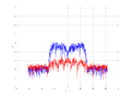 20160216 Band 15 MHz -13.0 dBm SAP(7).png