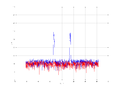 20160216 Band 1 MHz -8.0 dBm STAP(7, 5).png