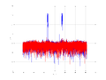 20160127 Wideband 1000 kHz -18 dBm align Equalizers, time and spatial NA7 NT10.png
