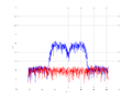 20160216 Band 15 MHz -10.0 dBm STAP(7, 20).png