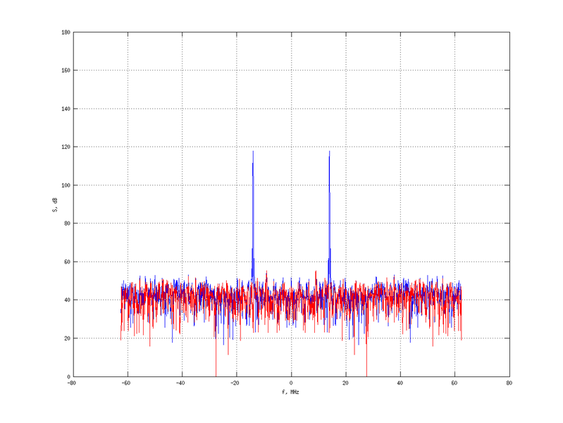 Файл:20160216 Harm -15.0 dBm SAP(7).png