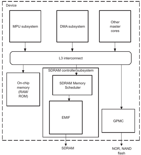 Файл:20130724 AM3517 struct.png