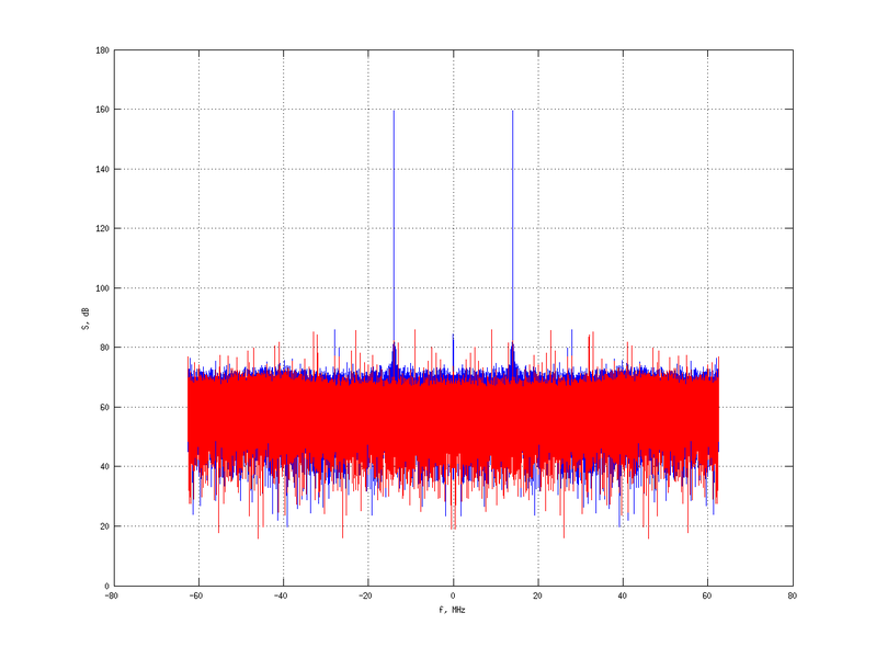 Файл:20160210 Harm -9.0 dBm SAP(7).png