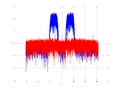 20160127 Wideband 15 MHz -25 dBm align Equalizers and spatial NA7 NT10.png