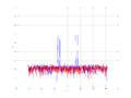 20160216 Double Harm -15.0 dBm STAP(7, 5).png