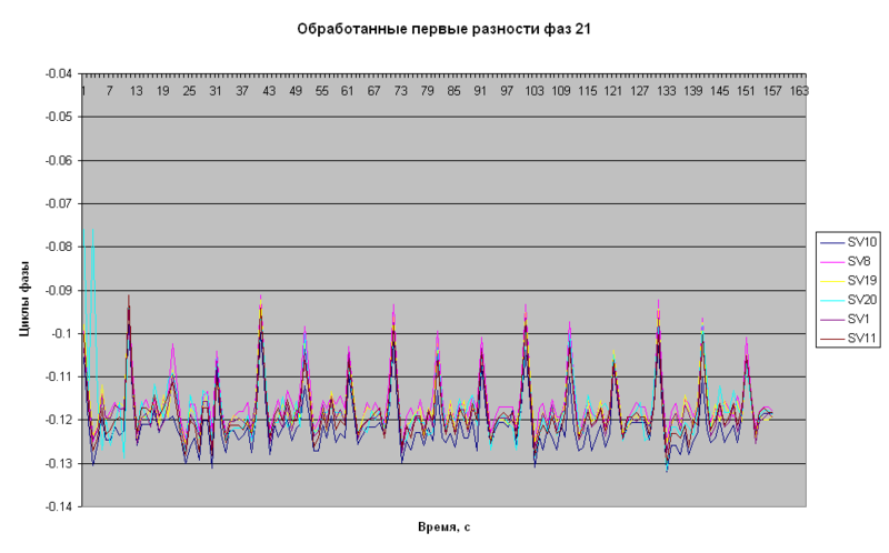 Файл:20110520 9.png
