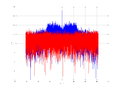 20160127 Wideband 15 MHz -10 dBm Equalizers and spatial NA7 NT10.png
