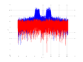 20160127 Wideband 15 MHz -11 dBm align Equalizers, time and spatial NA7 NT10.png