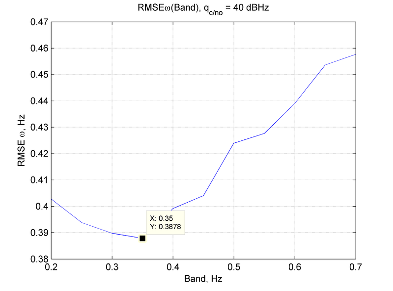 Файл:22.03.2014 RMSEw(Band) q =40.png