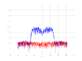 20160216 Band 15 MHz -14.0 dBm STAP(7, 5).png