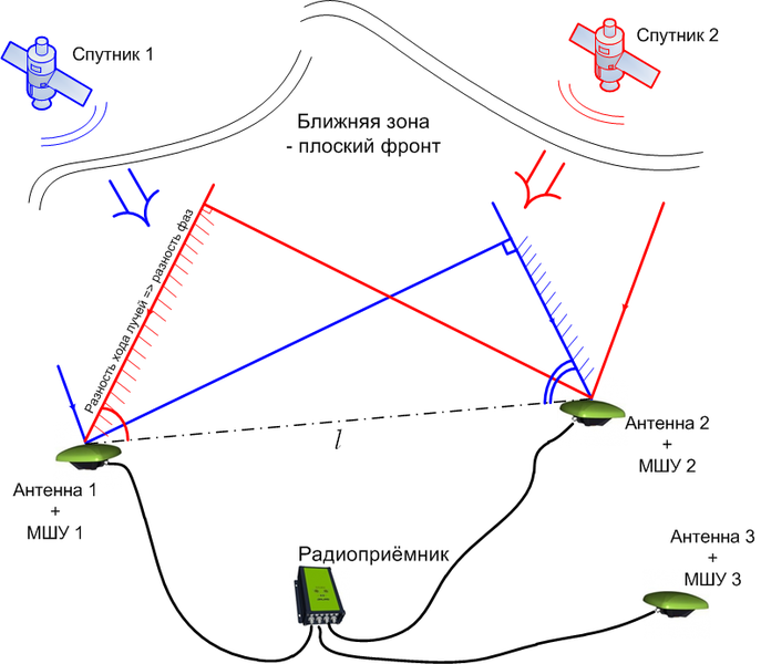 Файл:20121122 Uglomer.png