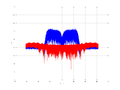 20160210 Band 15 MHz -14.0 dBm STAP(7, 20).png