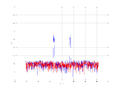 20160216 Band 1 MHz -14.0 dBm STAP(7, 5).png