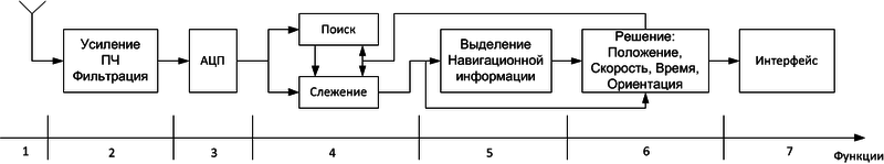 Файл:20121115 Receiver.png