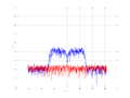 20160216 Band 15 MHz -28.0 dBm ESTAP(7, 10, 100).png
