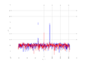 20160216 Harm -9.0 dBm STAP ( NA=7 NT=10 NE=1 Nstat=1024 ...).png