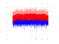 20160210 Double Harm -9.0 dBm ESTAP(7, 10, 1).png
